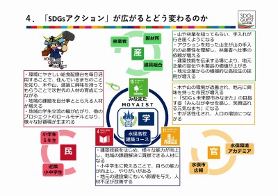 縲先ｰｴ菫｣鬮俶｡WCP縲壮dgs_miraikoshien_template-2022 -5